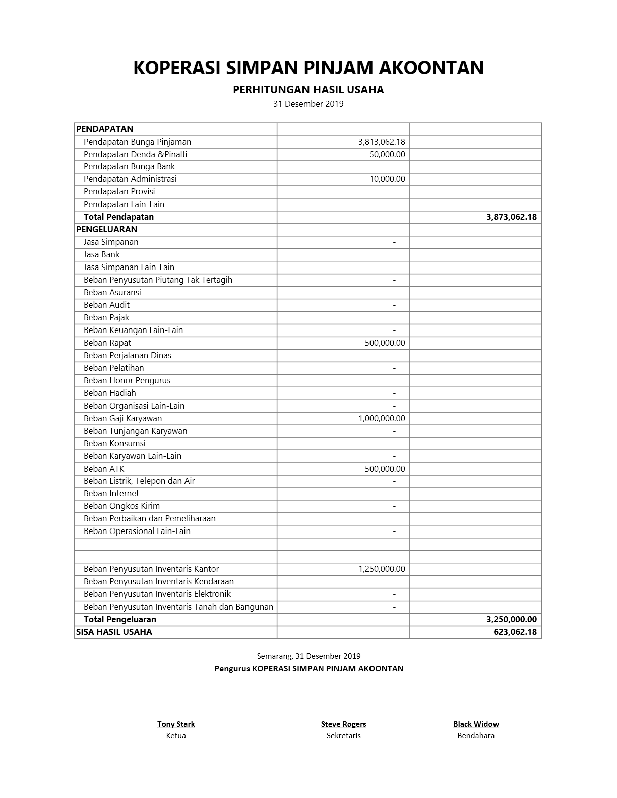 Excel Akuntansi Koperasi Akuntansi Id